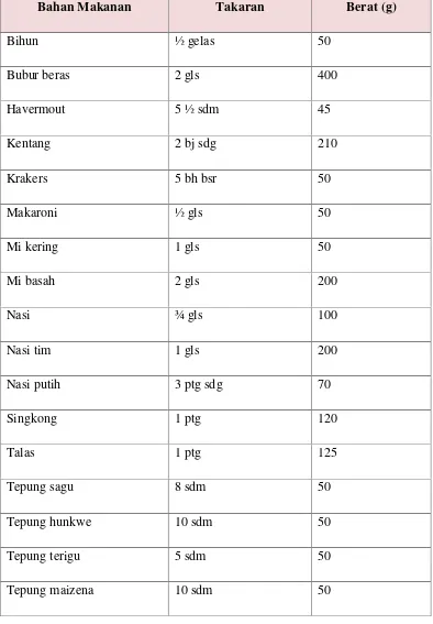Table 2.6 Golongan I sumber karbohidrat (Almatsier, 2006)