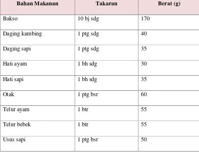 Tabel 2.9 Golongan II sumber protein hewani tinggi lemak (Almatsier, 2006)