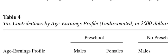 Table 4