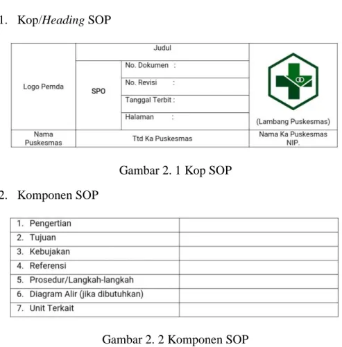 Gambar 2. 1 Kop SOP  2.  Komponen SOP 