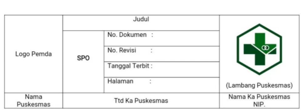 Gambar 2. 2 Komponen SOP 