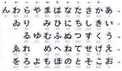 Gambar 2. Lafal vokal Tulisan Jepang dibagi menjadi tiga : 