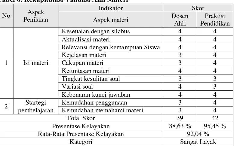 Tabel 6. Rekapitulasi Validasi Ahli Materi 