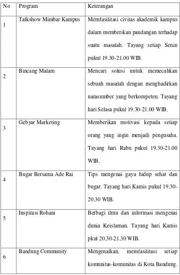 Tabel 1.6 Program Mingguan 