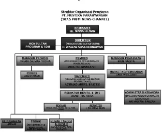 Gambar 1.2 Struktur Organisasi PRFM 