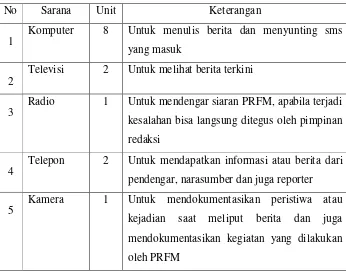 Tabel 1.8 Prasarana Kantor Radio PRFM bagi mahasiswa 