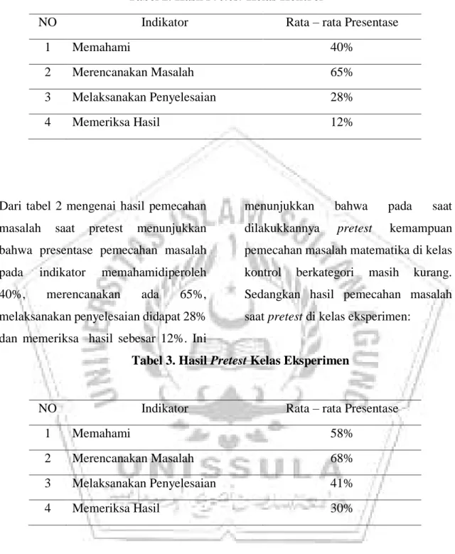Tabel 2. Hasil Pretest Kelas Kontrol 