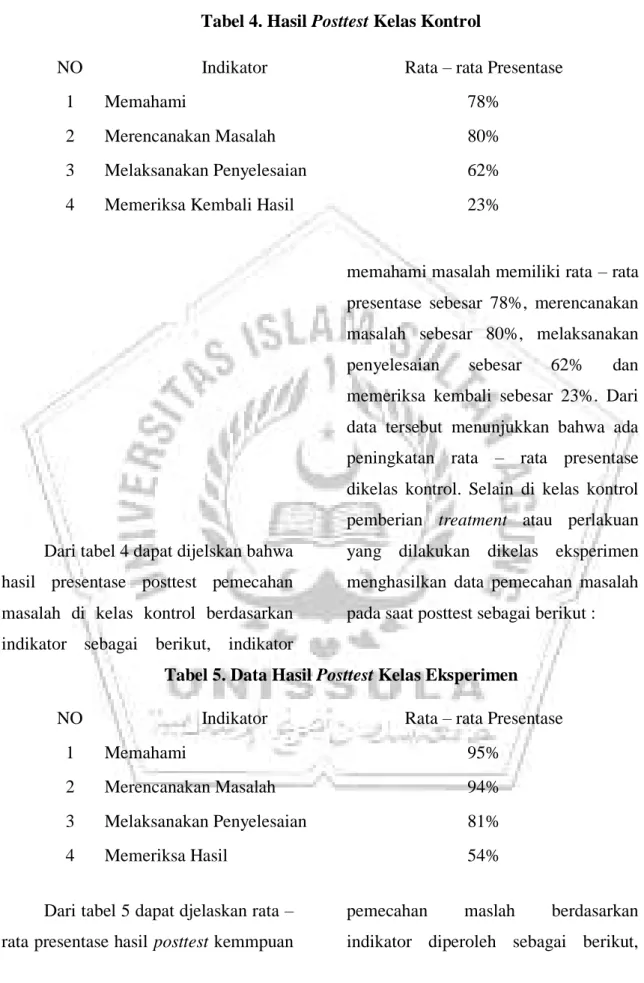 Tabel 4. Hasil Posttest Kelas Kontrol 