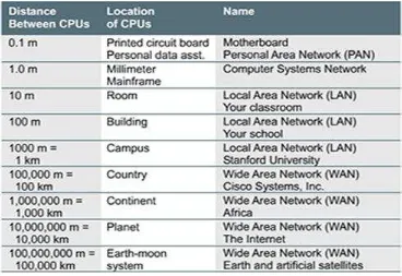 Gambar 2.1 Contoh alokasi jaringan data (cisco system Inc.1999) 