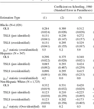 Table 4OLS and TSLS Estimates of the Effect of Schooling on AFQT Scores, by Race