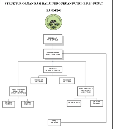 Gambar 3.2 Struktur Organisasi Perusahaan 