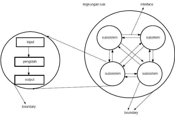 Gambar 2.2 Karakteristik Sistem [2] 