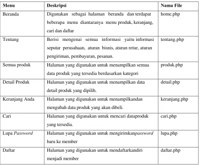 Tabel 4.4 Implementasi Antarmuka Pengunjung