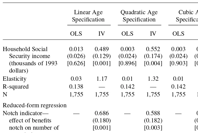 Table 3Effect of Social Security Income on Number of Prescriptions: Baseline Estimates