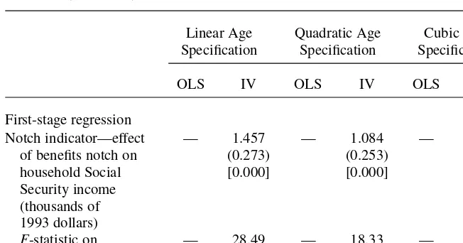 Table A2 (continued)