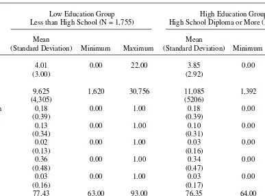 Table 1Summary Statistics