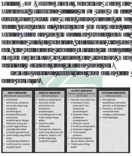 Gambar 4. Indikator Partisipasi