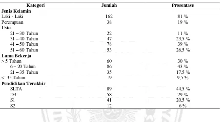 Tabel 2. Karakteristik Demografi Subjek Penelitian 