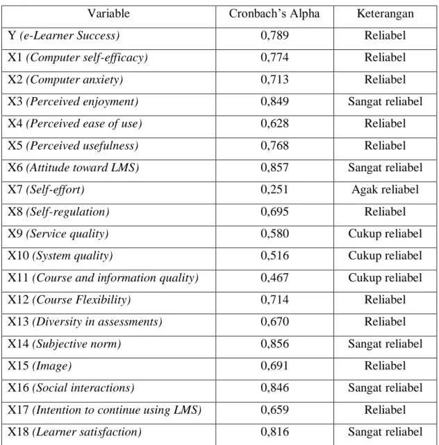 Tabel 3.4. Hasil Uji Reliabilitas 