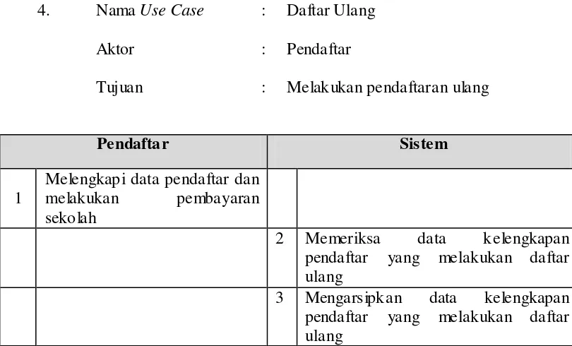 Tabel 4.5 Sekenario Use Case Laporan Penerimaan Siswa yang Berjalan 