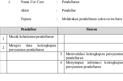 Tabel 4.12 Sekenario Use Case No Pendaftaran yang Diusulkan 