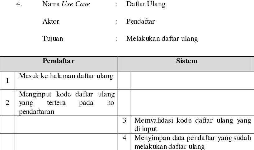 Tabel 4.13 Sekenario Use Case Sistem Seleksi Siswa yang Diusulkan 