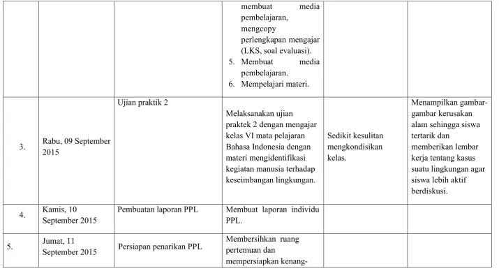 gambar kerusakan 