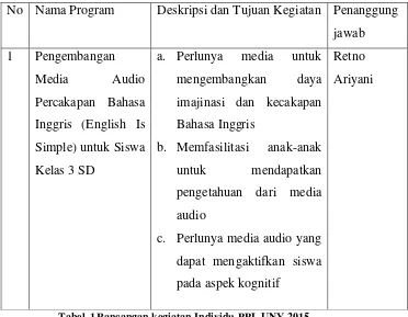 Tabel.2 Rancangan kegiatan Kelompok PPL UNY 2015 