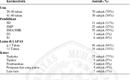 Tabel 4. Karakteristik Subjek Penelitian 