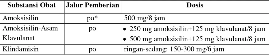 Tabel 1. Dosis antibiotik yang umum digunakan untuk kasus peradangan odontogenik pada pasien dewasa 2, 16, 19-21 