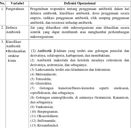 Tabel 4. Variabel dan Definisi Operasional 