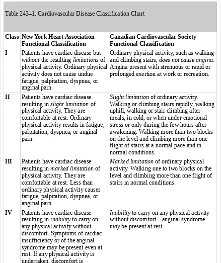 Table 243–1. Cardiovascular Disease Classification Chart