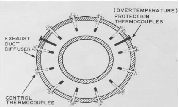 Gambar 3.4  Thermocouple Arrangement 