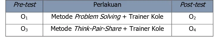 Tabel 1. Paradigma penelitian 