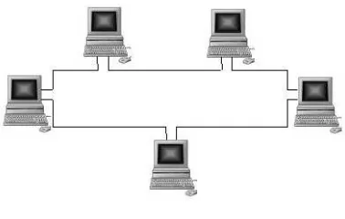 Gambar 2.6 Topologi Ring 