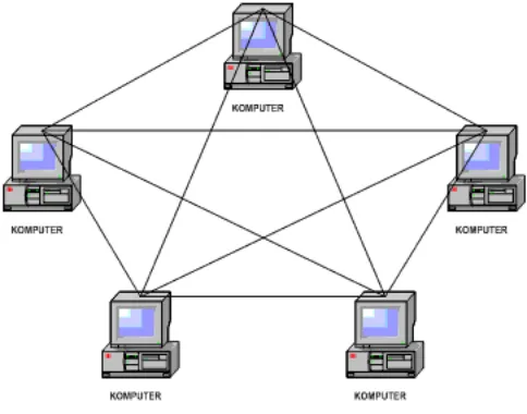 Gambar 2.7 Topologi STAR 
