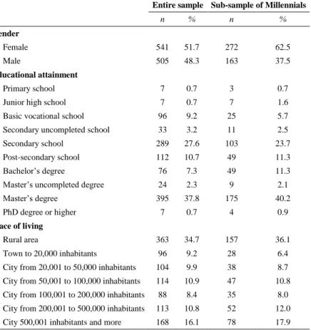 Table 1. Study 1: Sample composition in terms of main sociodemographic variables 