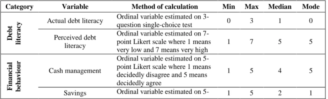Table 2. Definitions and descriptive statistics of the variables used in study 1 