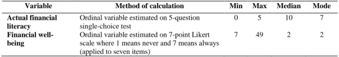 Table 8. Definitions and descriptive statistics of the variables used in study 2 