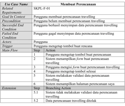 Tabel 3. 15 Use Case Scenario Membuat Perencanaan 