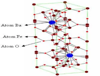 Gambar 2.1. Struktur kristal BaO.6Fe2O3(E.Afza, 2011). 
