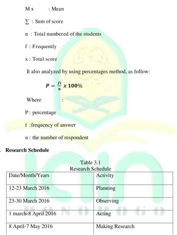 Table 3.1  Research Schedule 