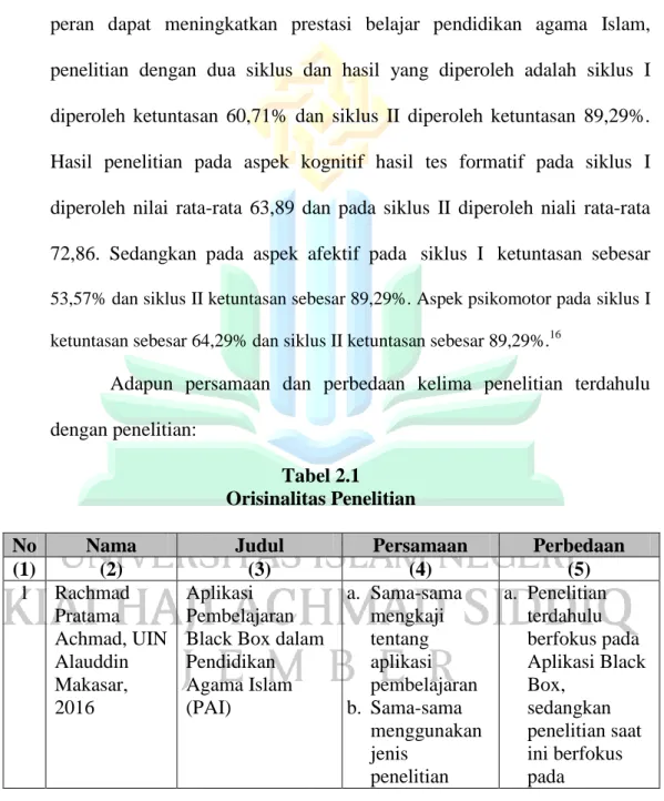 Tabel 2.1  Orisinalitas Penelitian 