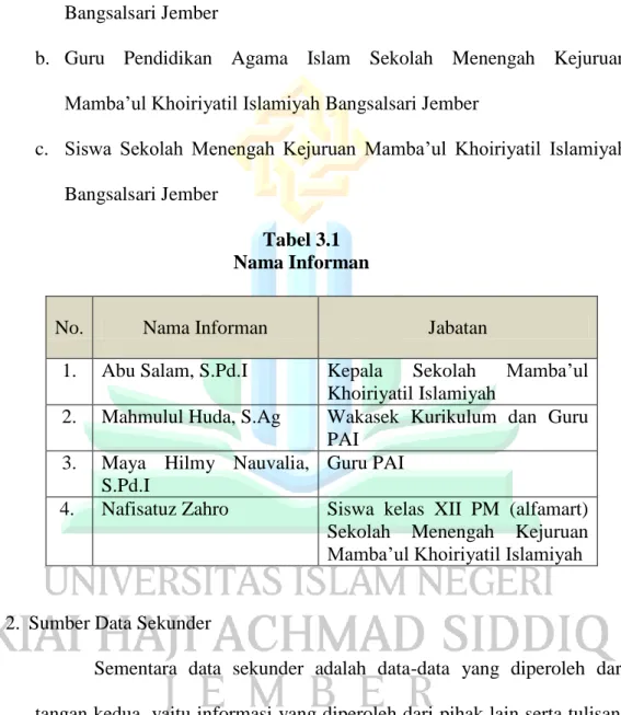 Tabel 3.1  Nama Informan 
