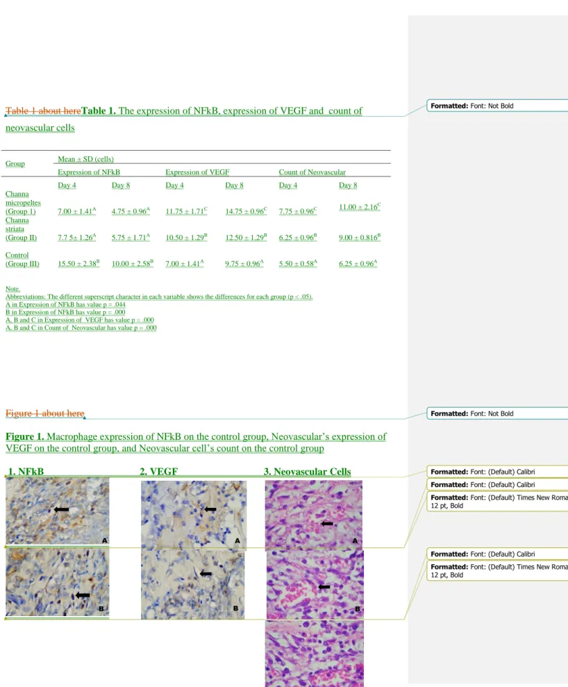 Table 1 about hereTable 1. The expression of NFkB, expression of VEGF and  count of  neovascular cells 