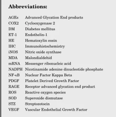 Table 1 shows the results of NF- κ B analysis. 