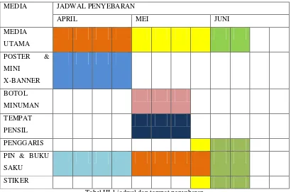 Tabel III.1 jadwal dan tempat penyebaran 