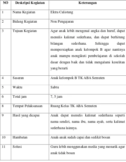 Tabel 9. Kegiatan ekstrakurikuler calistung TK ABA Semuten 