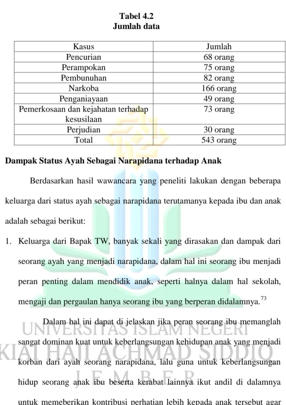 Tabel 4.2  Jumlah data 