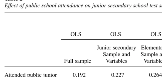 Table 2Effect of public school attendance on junior secondary school test score